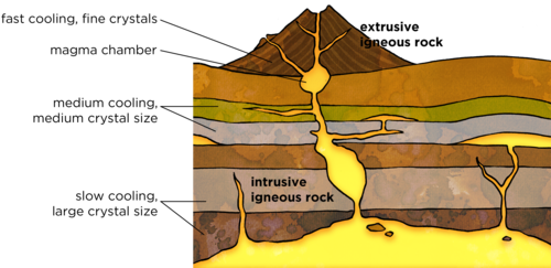 Historical geologyigneous rocks   wikibooks, open books 