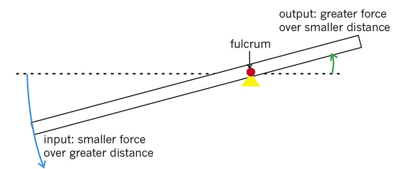 output force definition in science