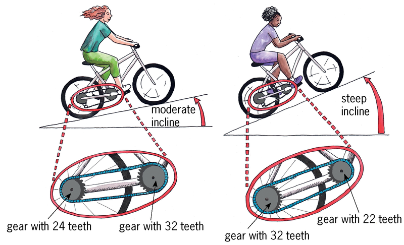understanding bicycle gears