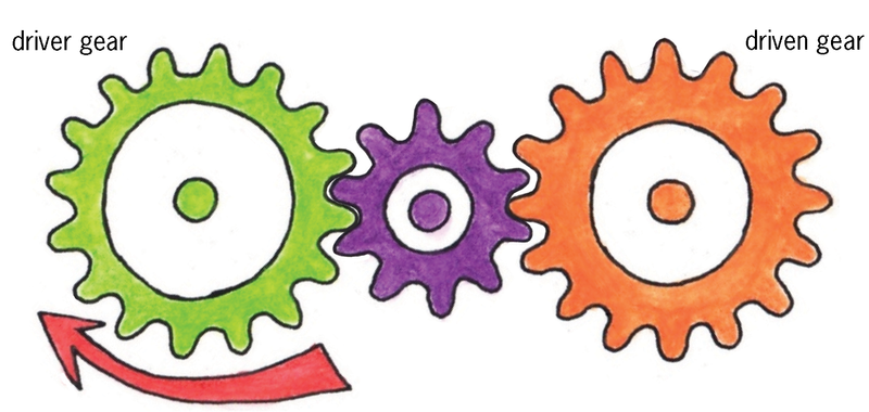 Gear technology inside has another gear with interesting elements put  together. It means that the gears are the tools that help move technology  forward and be developed. 28599705 Vector Art at Vecteezy