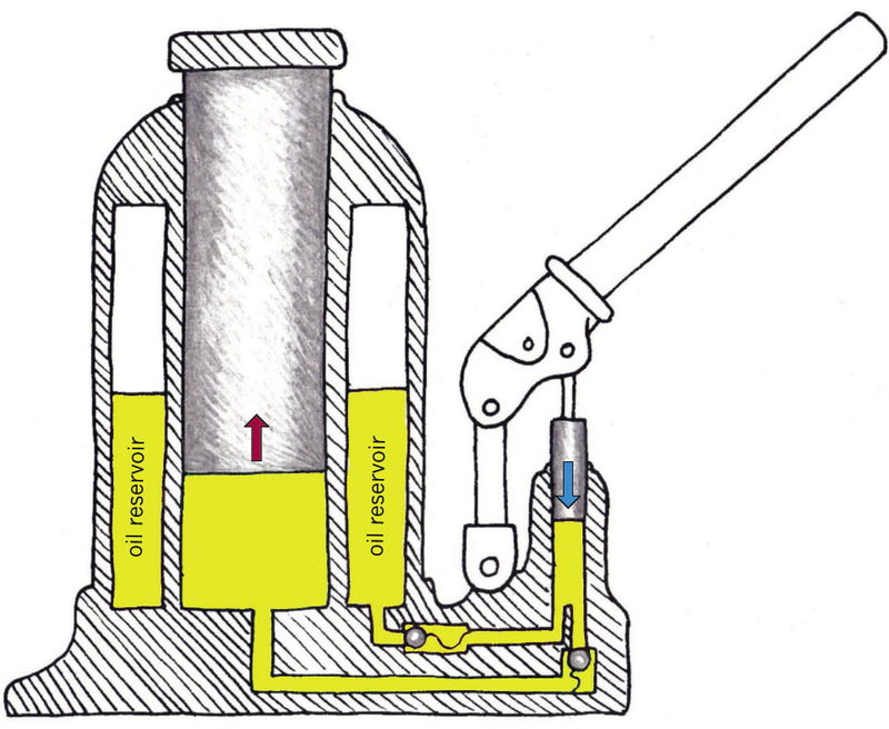 Hydraulic jack composition and instructions for use